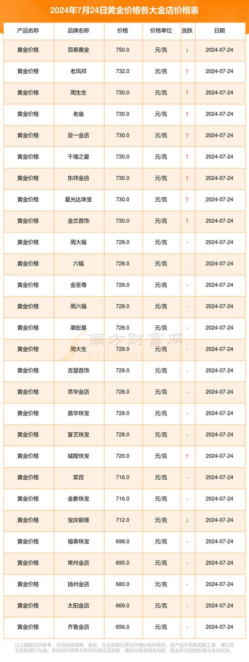 今日黃金價(jià)格行情，今日黃金價(jià)格最新行情